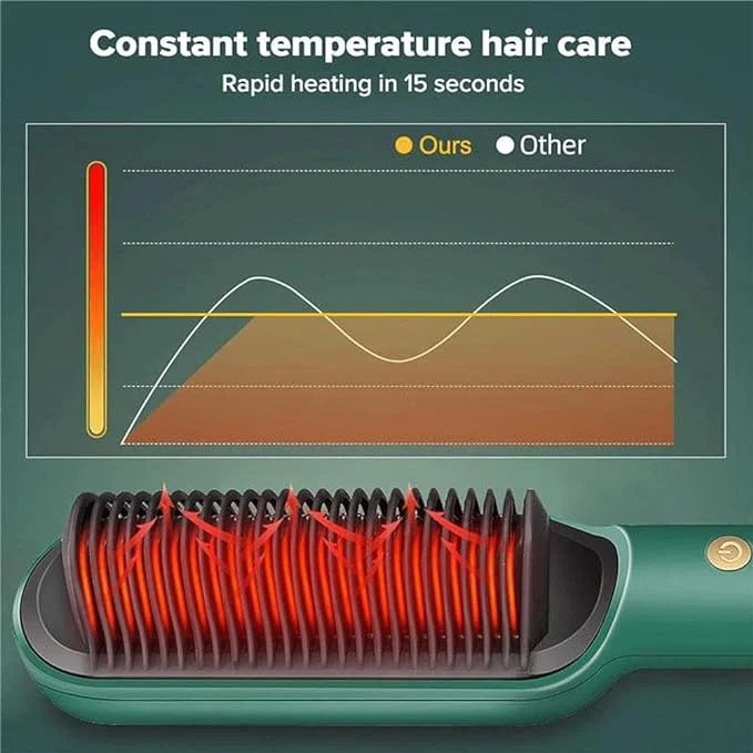 Hair Straightener Brush – Comb & Flat Iron in One with 5 Temp Settings